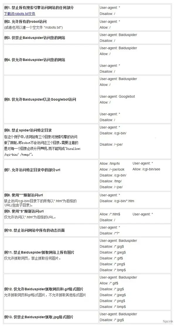 怎么寫robots.txt文件? - WordPress教程