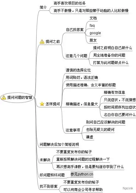 《提问的智慧》精读注解版