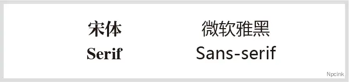 網(wǎng)頁設(shè)計(jì)中常用的8款字體