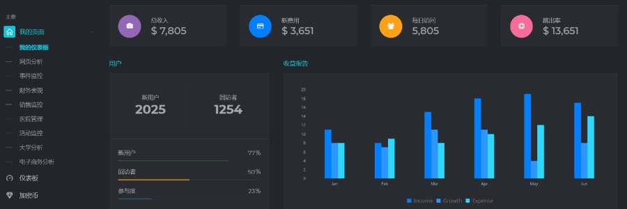 Oculux Mega Bundle – 響應式管理儀表板模板和用戶界面套件