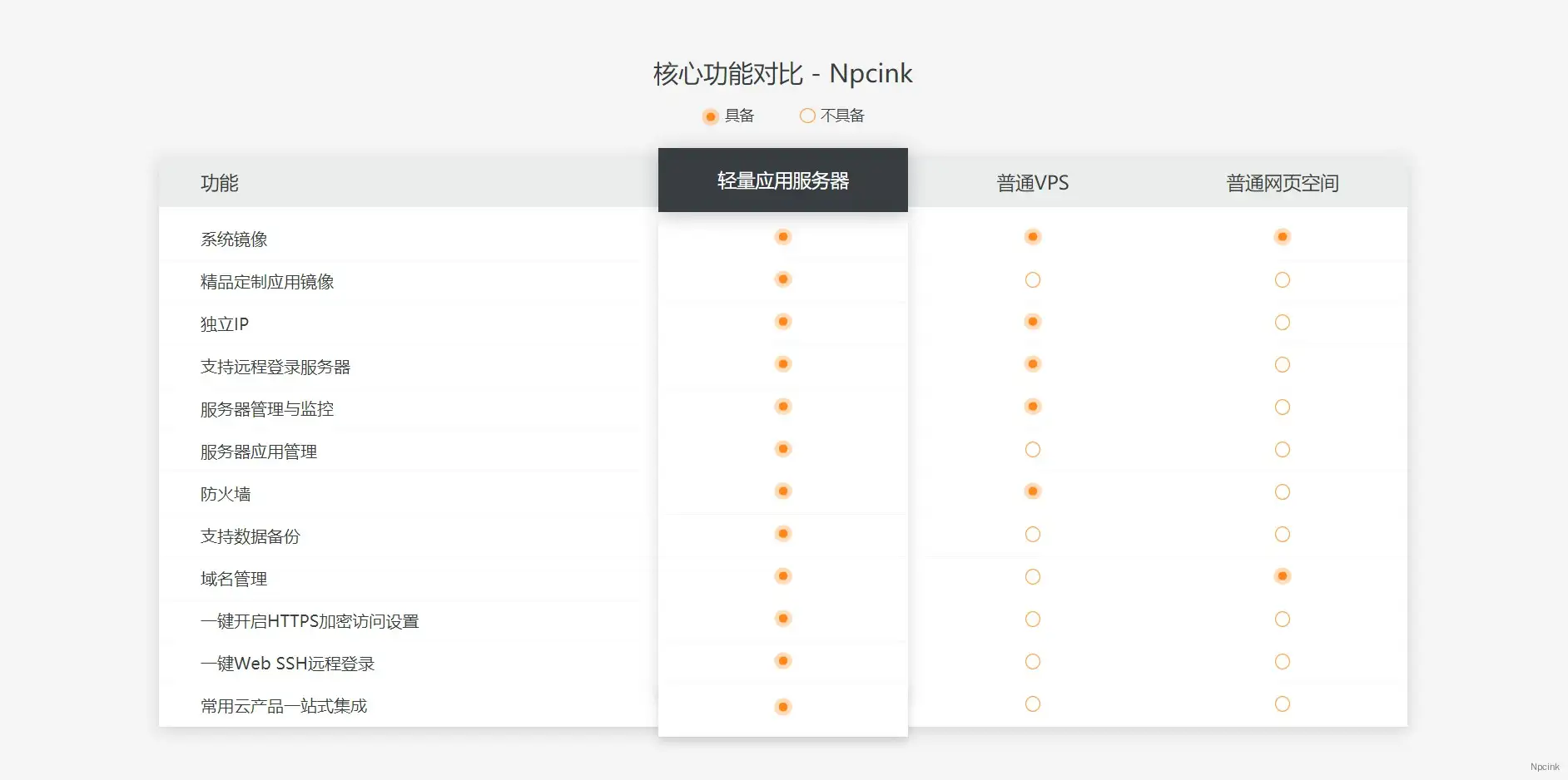 阿里云功能对比四栏列表 - wordpress区块