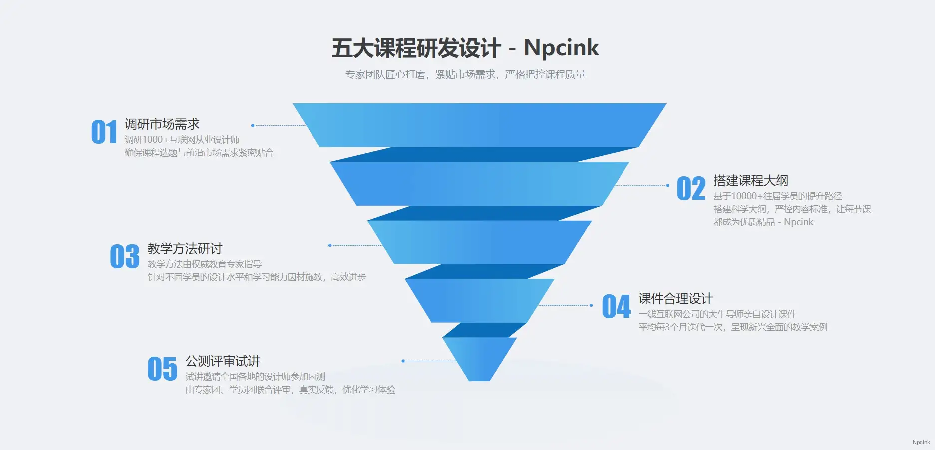 优设大课堂倒金字塔步骤结构图 - wordpress区块