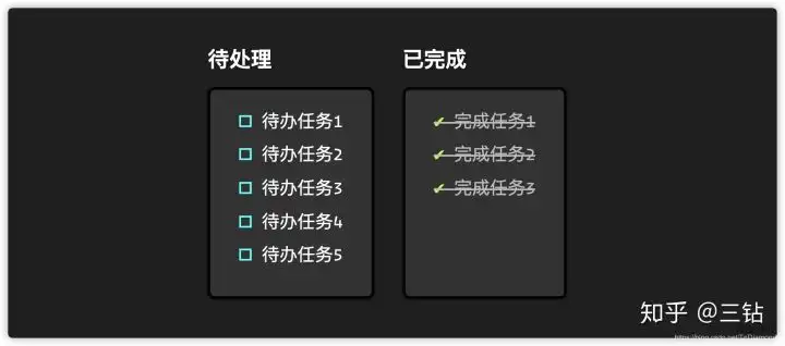 怎么自定义列表符号? - css笔记