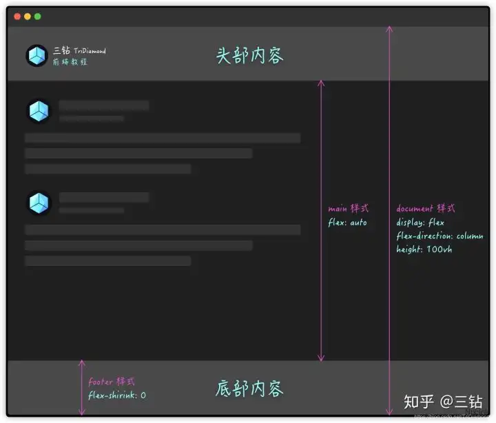 怎么固定底部?jī)?nèi)容? - css筆記