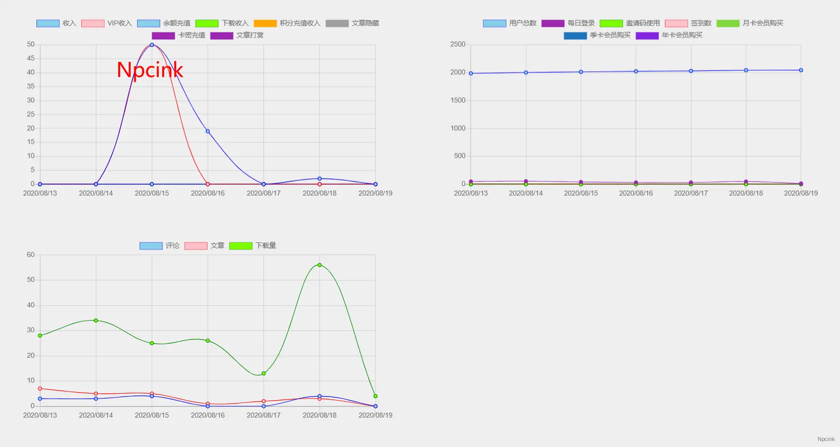 B2 統(tǒng)計(jì)插件 - WordPress插件