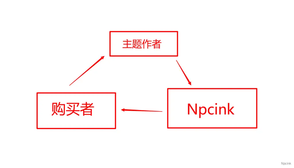 返利介紹