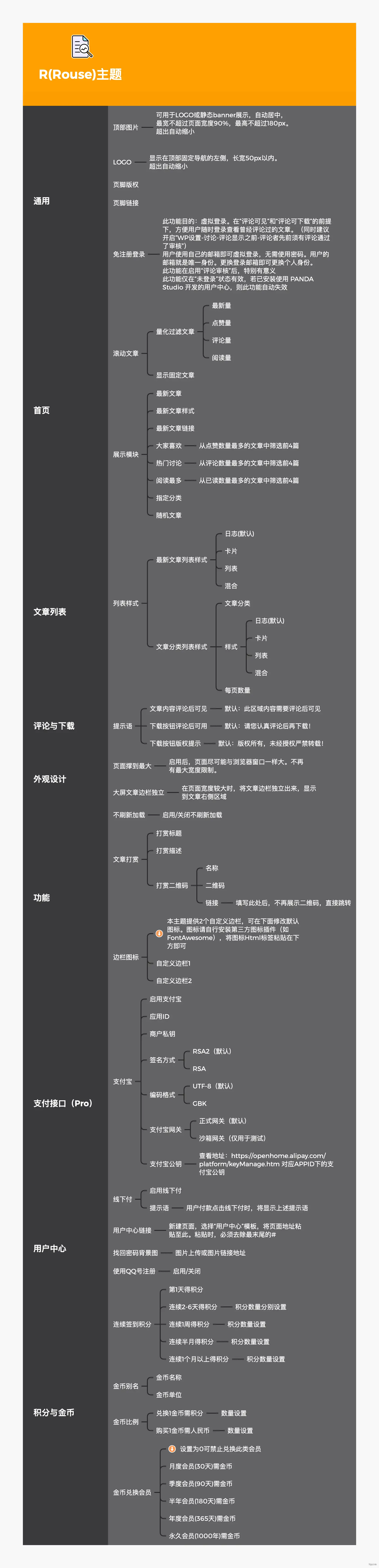 Rouse - 轻拟物复古WordPress主题