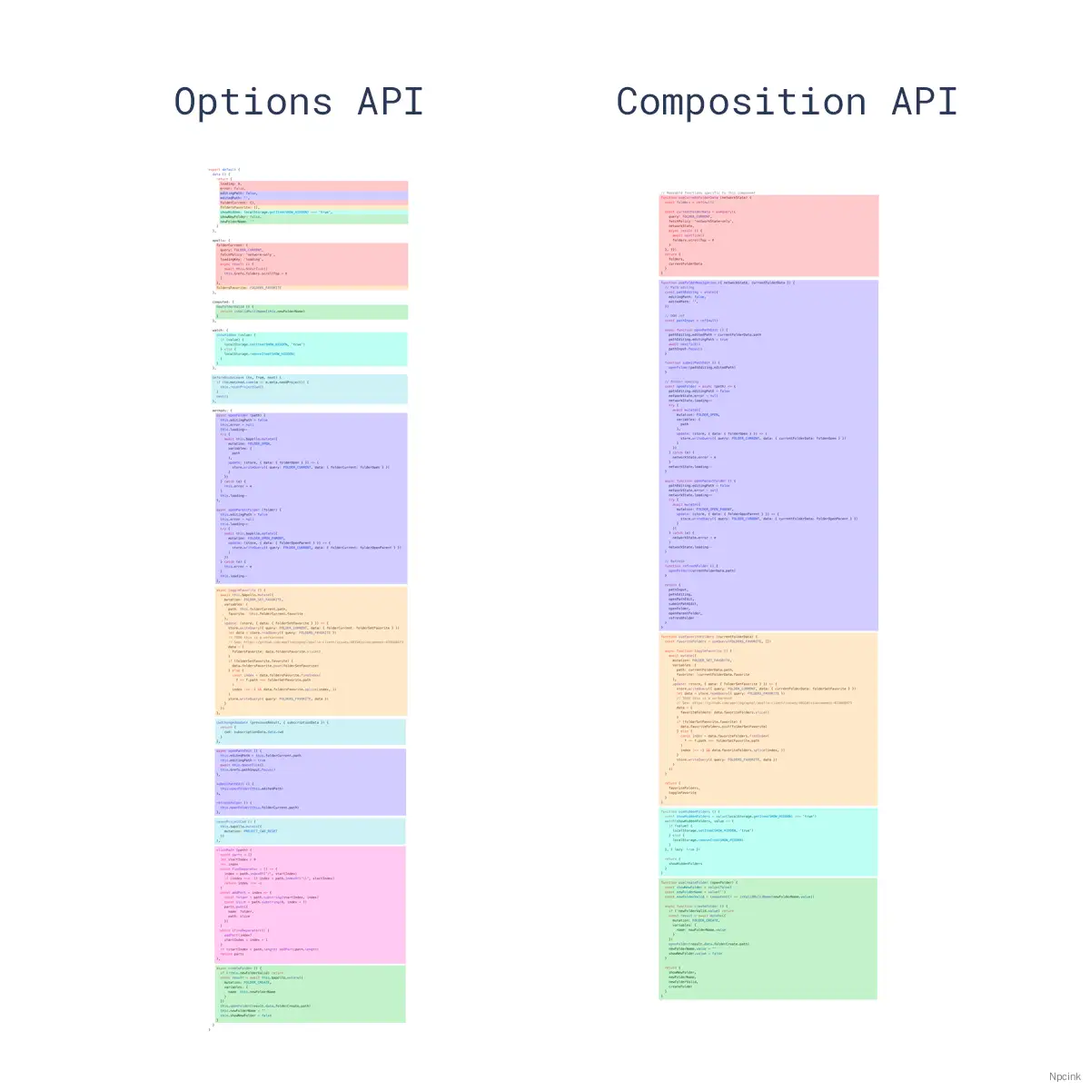 Vue3 composition(组合式)API详解