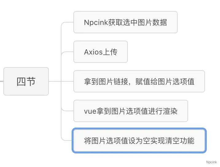 第四節:Vue3 開發WordPress設置選項 - 添加圖片上傳功能