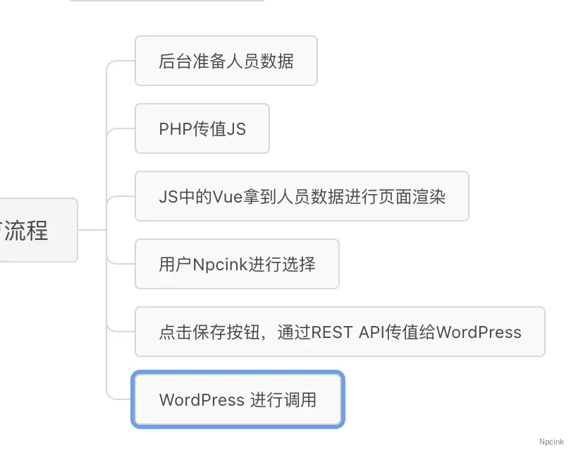 第三节:Vue3 开发WordPress设置选项 - 从筛选功能研究前后台数据交互