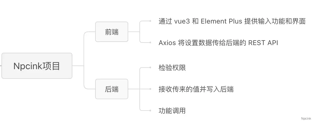 第零节:Vue3 开发WordPress设置选项 - 效果预览与使用场景