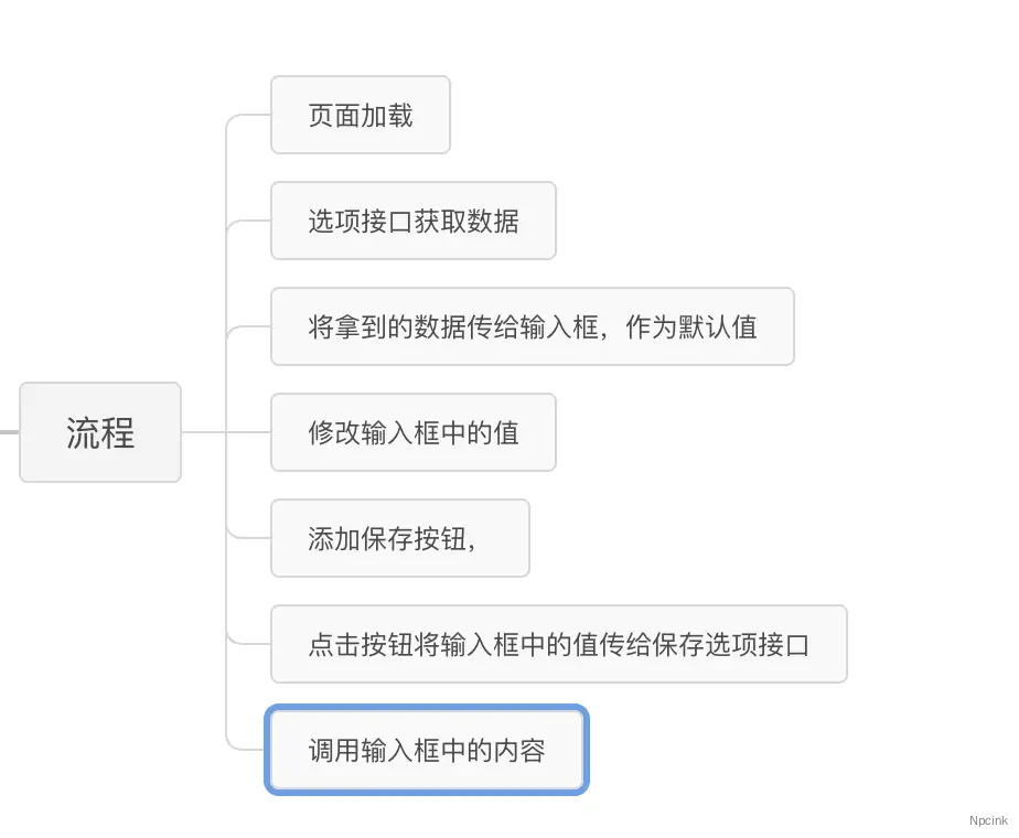 第二节:Vue3 开发WordPress设置选项- 从输入框开始,配置基础设置选项