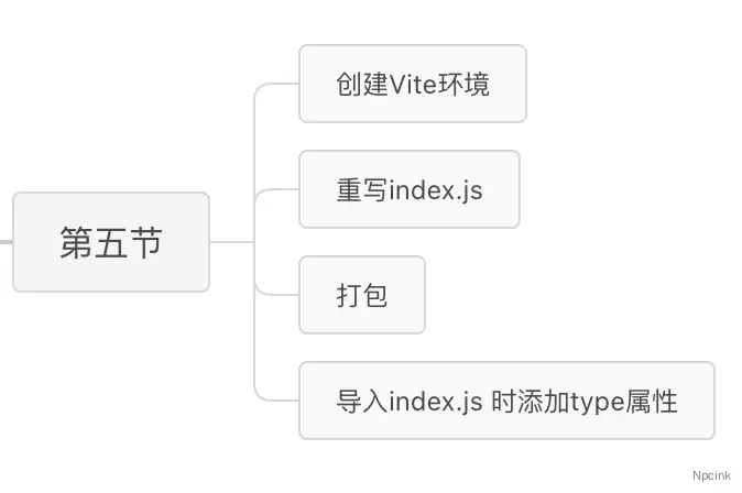 第五節(jié): Vue3 開發(fā)WordPress設置選項 - 使用Vite打包JS資源