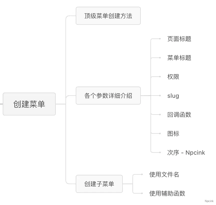 00:講透WordPress 菜單開發 - 添加菜單和子菜單