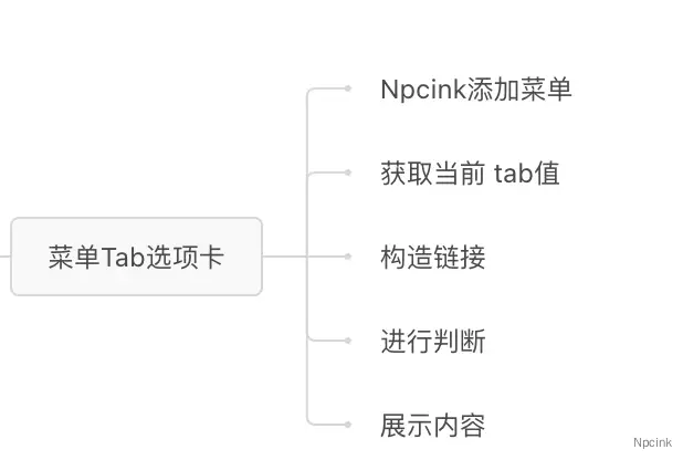 01:講透WordPress 菜單開發 - 在菜單中添加Tab選項卡