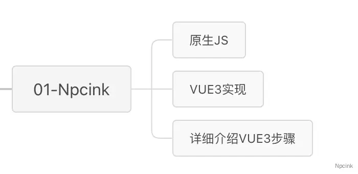 01:实用至上主义的VUE3 - 单击计数器