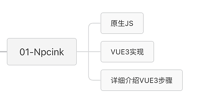 01:實(shí)用至上主義的VUE3 - 單擊計(jì)數(shù)器