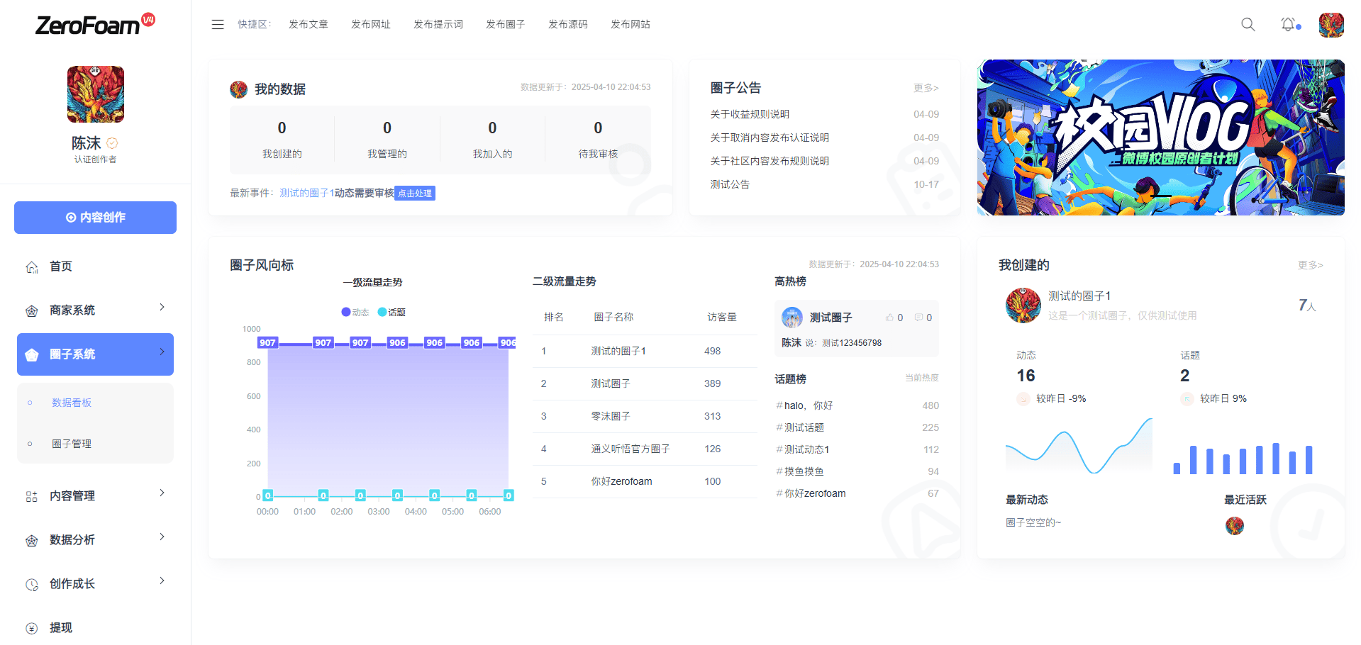 ZeroFoam - WordPress 社区主题