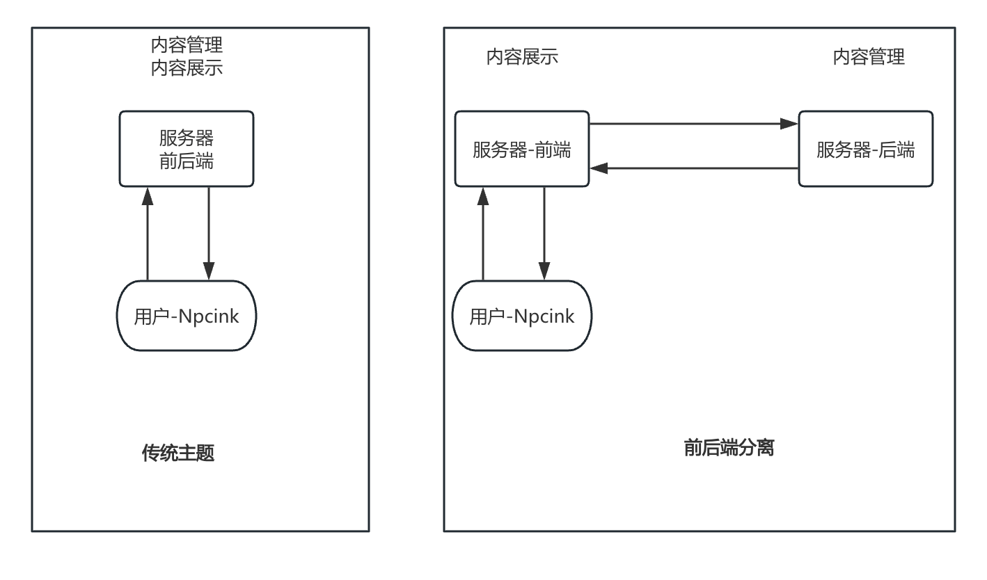 瓜奇主題 - WordPress 資源站、外貿(mào)商業(yè)多語言主題