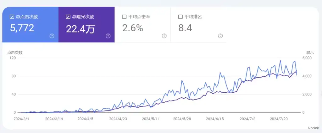 BSL Pro - WordPress 搜索推送插件