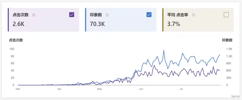 BSL Pro - WordPress 搜索推送插件