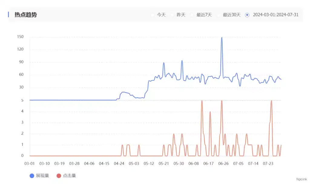 BSL Pro - WordPress 搜索推送插件