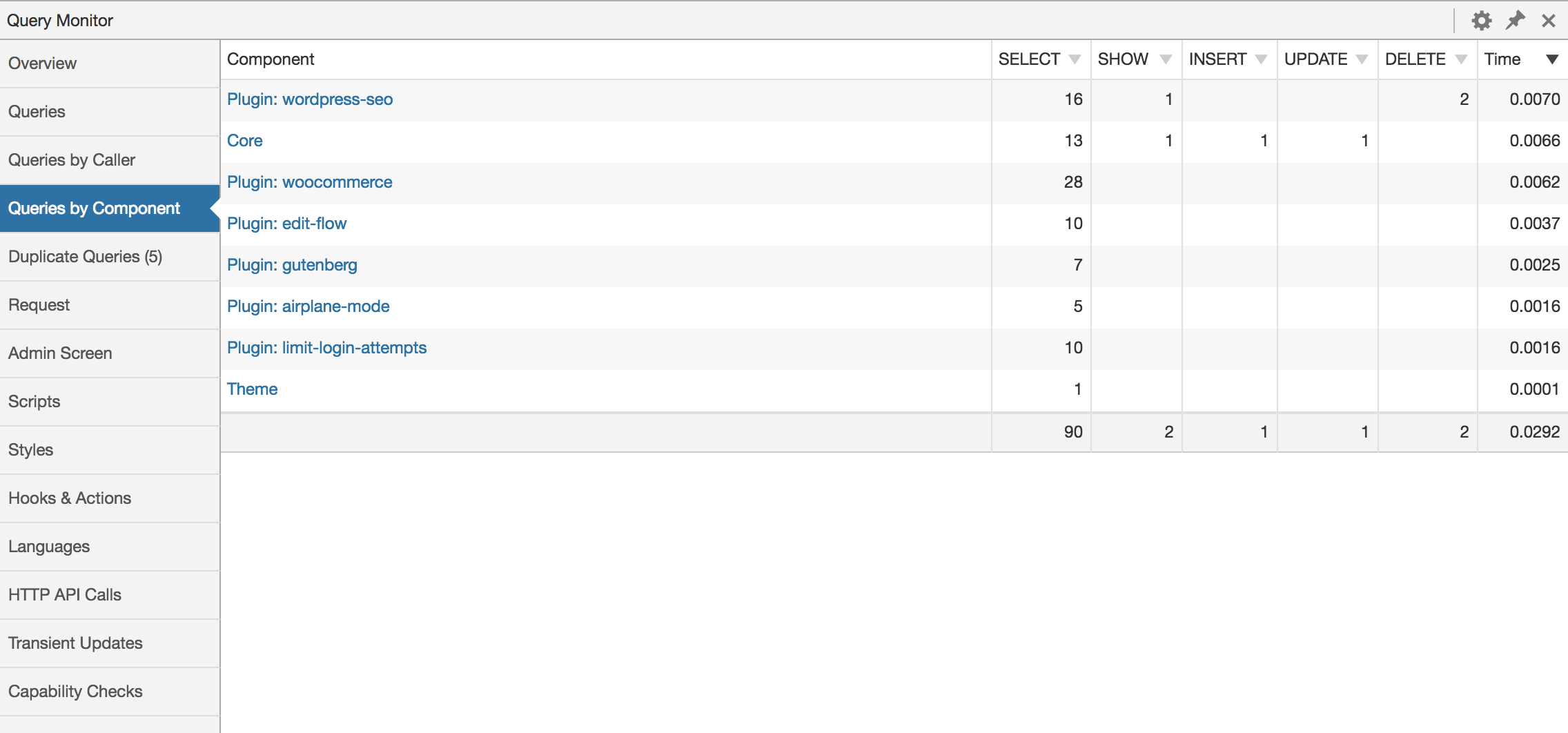Query Monitor – WordPress 的开发人员工具面板